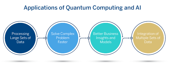 Quantum Computing's Role in Artificial Intelligence