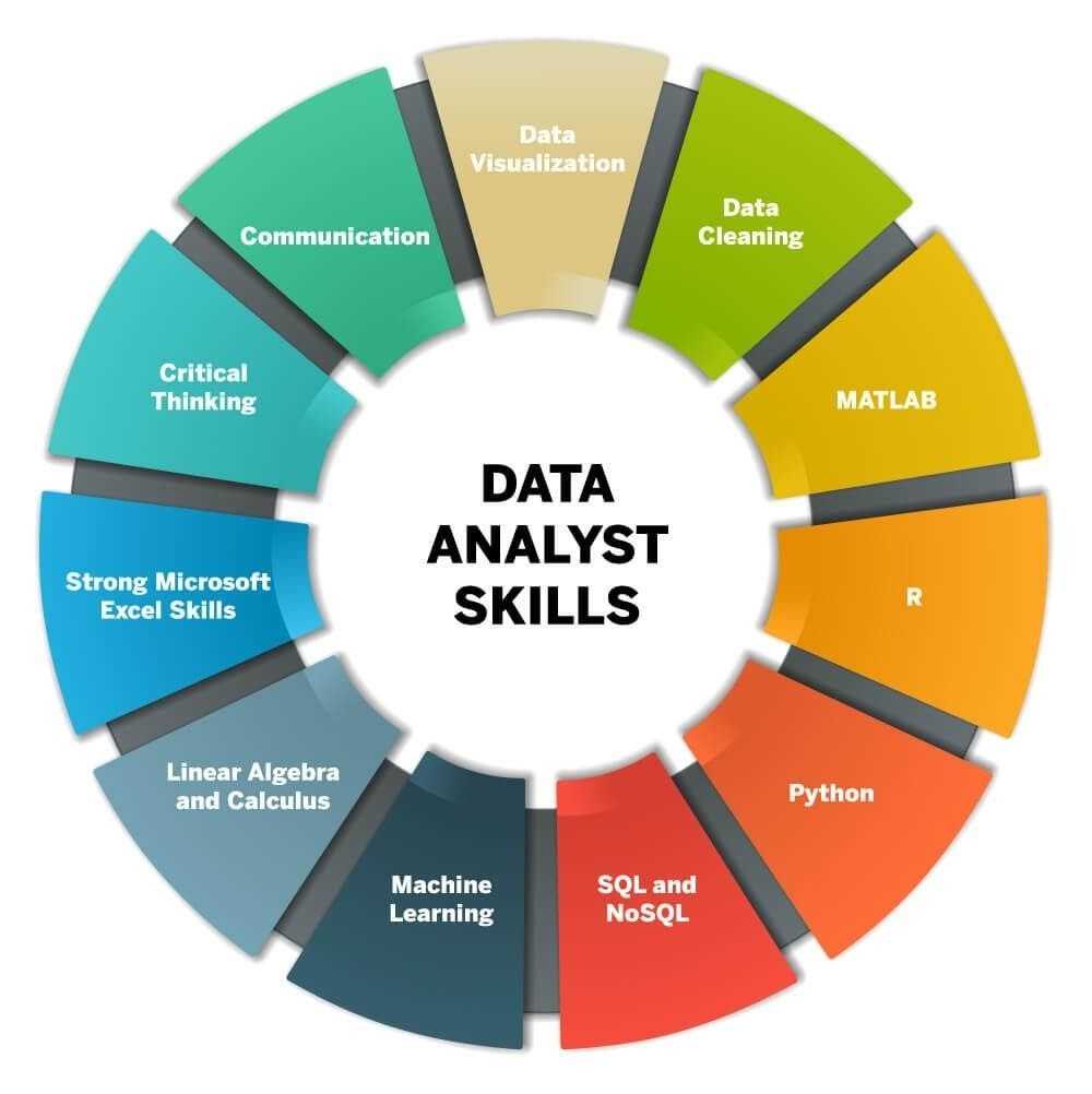 Key Skills of Data Analyst