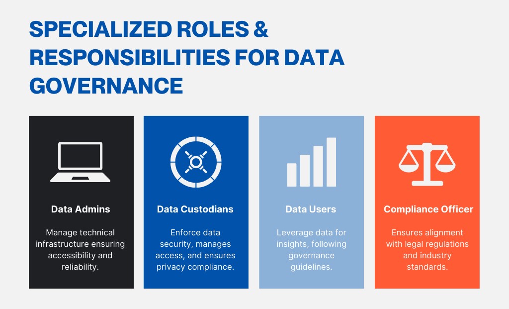 Data Governance Framework Roles and Responsibilities