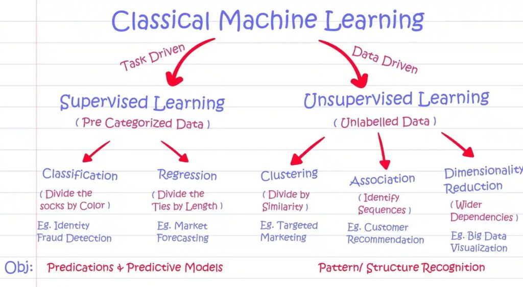 Supervised-vs.-Unsupervised-Learning