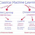 Supervised-vs.-Unsupervised-Learning