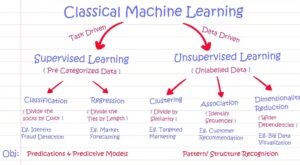 Supervised-vs.-Unsupervised-Learning