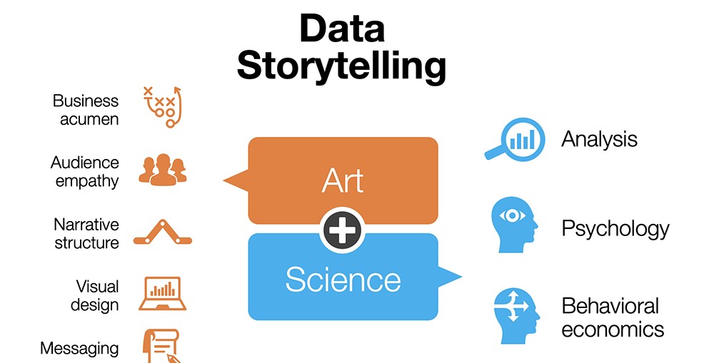 The Art of Data Storytelling