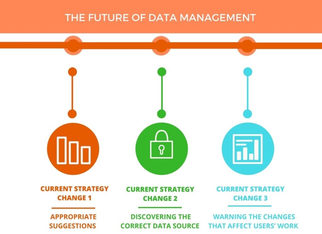 The Future of Data Management