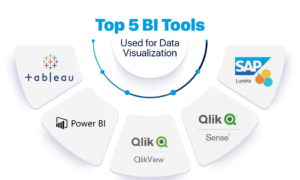 Top 5 Data Visualization Tools