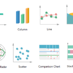 Types-of-Charts-for-Visualization like Heatmap