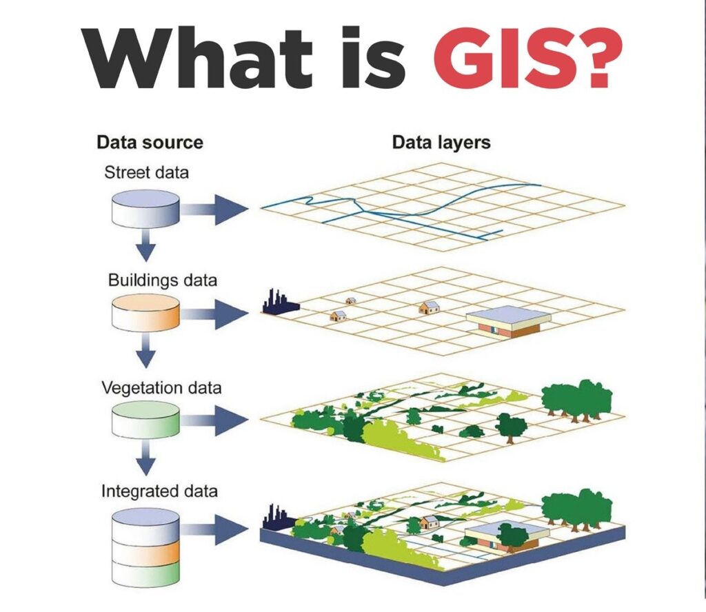 What is Geographic Data Information System