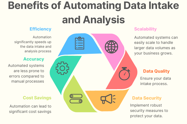 Automated Data Preparation for Data Professionals