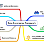 7 data governance frameworks