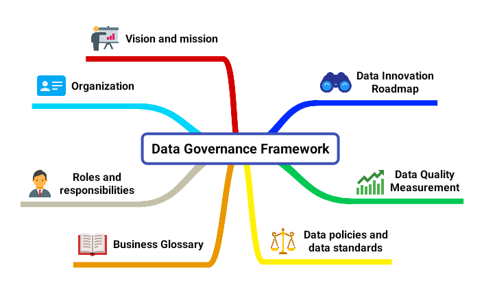 7 data governance frameworks