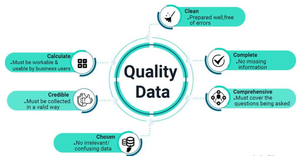 Data Quality Assurance Audit and Checks