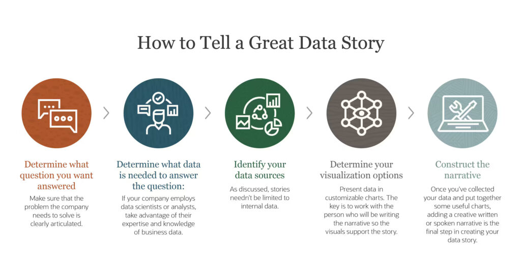 How to tell Great Data Story