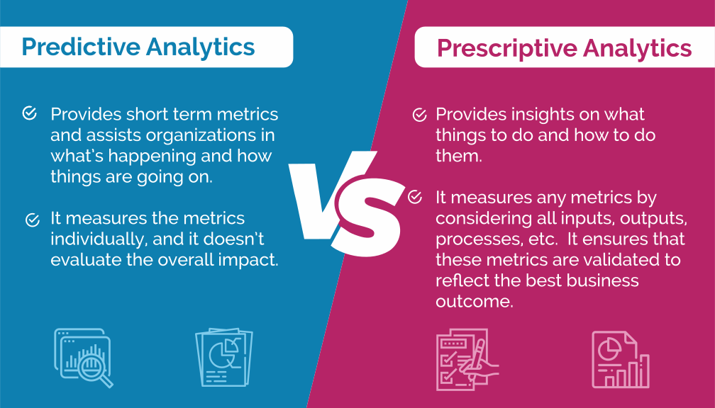 predictive-analytics vs prescriptive-analytics