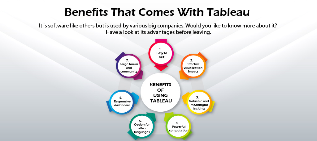 What is Tableau  Benefits and Advantages of Tableau