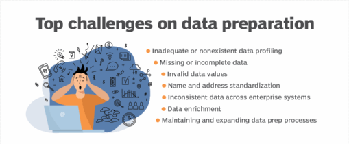 Top Challanges in Data Storytelling