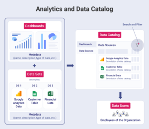 what is data catalog