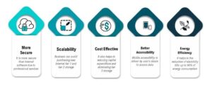 5 Steps to Mastering Database Management with Cloud Storage