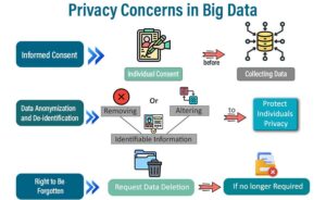 Data Migration and Ethics Principles of Privacy