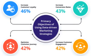 Data Analytics in Marketing Strategy