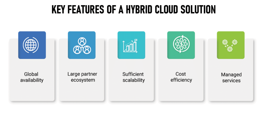 Key Features of a Hybrid Cloud Solution