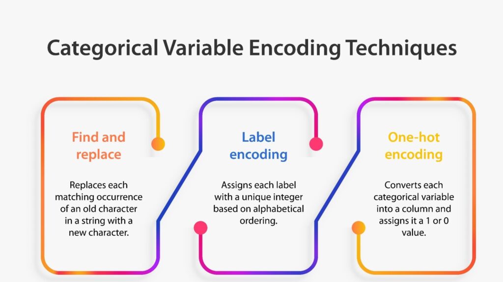 Categorical Data Encoding