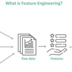 What is Feature Engineering