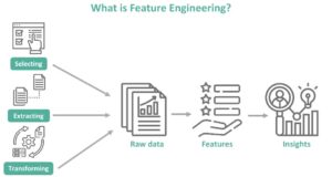 What is Feature Engineering