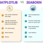 matplotlib vs seaborn