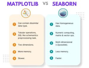 matplotlib vs seaborn