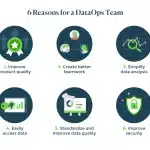 6 Innovative Approaches in DataOps