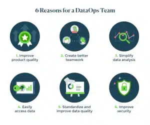 6 Innovative Approaches in DataOps