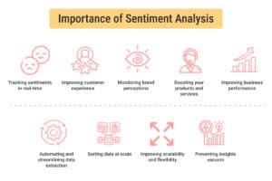 Importance of Sentiment Analysis