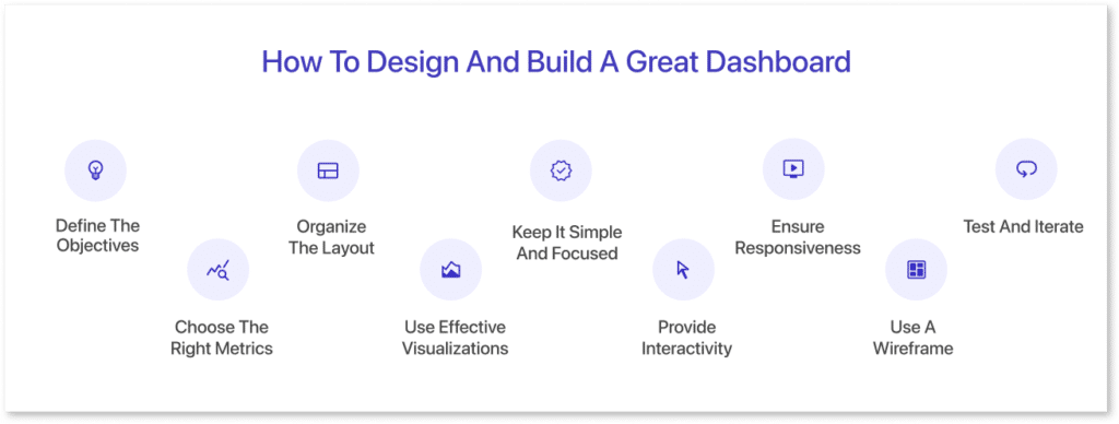 Mastering Effective Dashboard Design