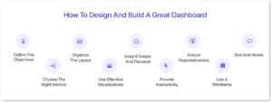 Mastering Effective Dashboard Design