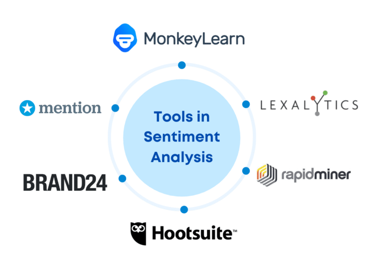 Tools in Sentiment Analysis