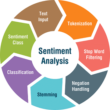 Understanding Sentiment Analysis