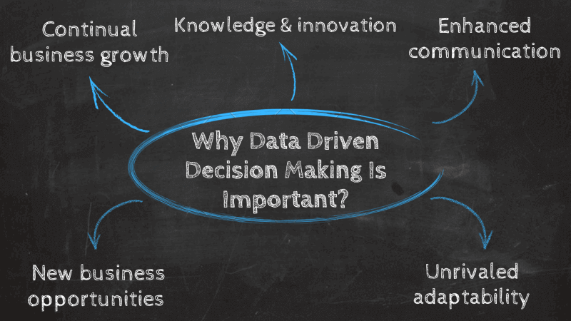 Power of Data-Driven Decision-Making