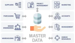 Harmonizing Master Data Management in Enterprises