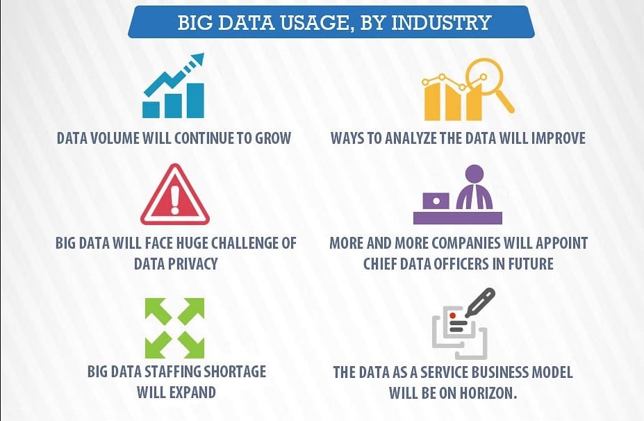 Big Data's Expanding Horizon with Data and Technology