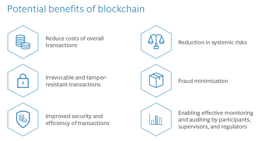 Blockchain's Transformative Impact On Data and Technology