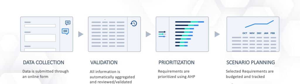 Bridging the Gap Between Data and Decision-Making for Data Scientists