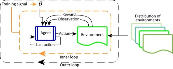 Core Concepts of Reinforcement Learning