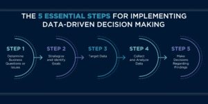 Data-Driven Innovation Strategies