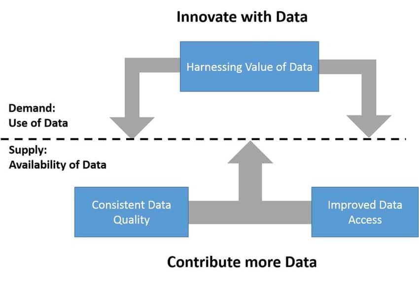 Data-Driven Innovation Strategy