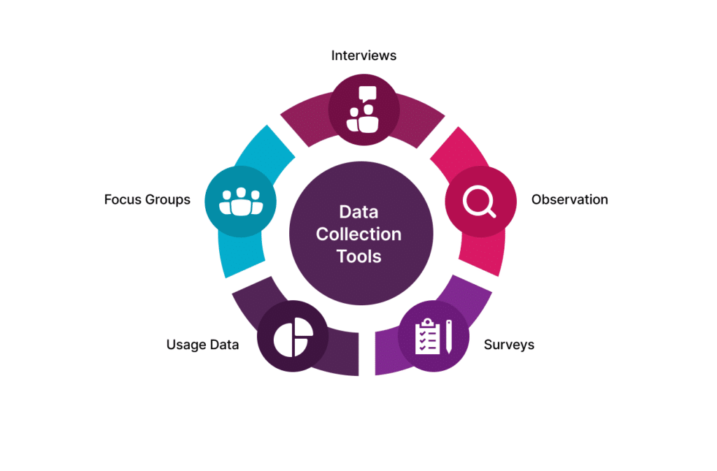 Data Collection Tools