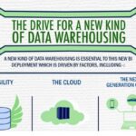 Future of Data Storage: Innovations Beyond Databases and Warehouses