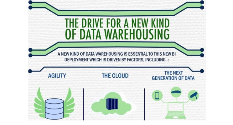 Future of Data Storage: Innovations Beyond Databases and Warehouses