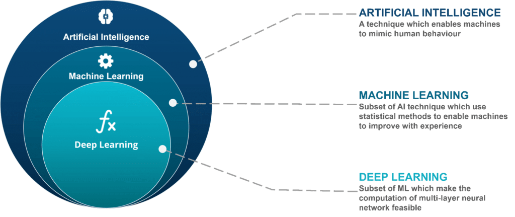 Harnessing the Power of Advanced Analytics and AI for Every Data Scientists