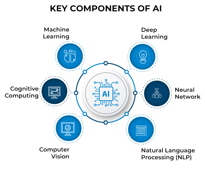 Integrating Advanced Deep Learning with Other Technologies