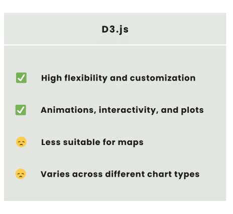 Challenges while Creating Effective D3.js Visualizations